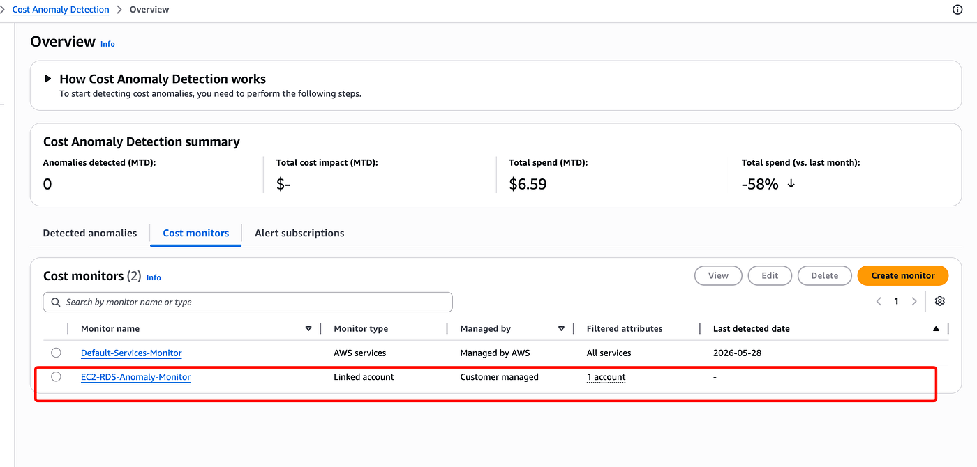 Cost Anomaly Detection monitors, including EC2-RDS-Anomaly-Monitor