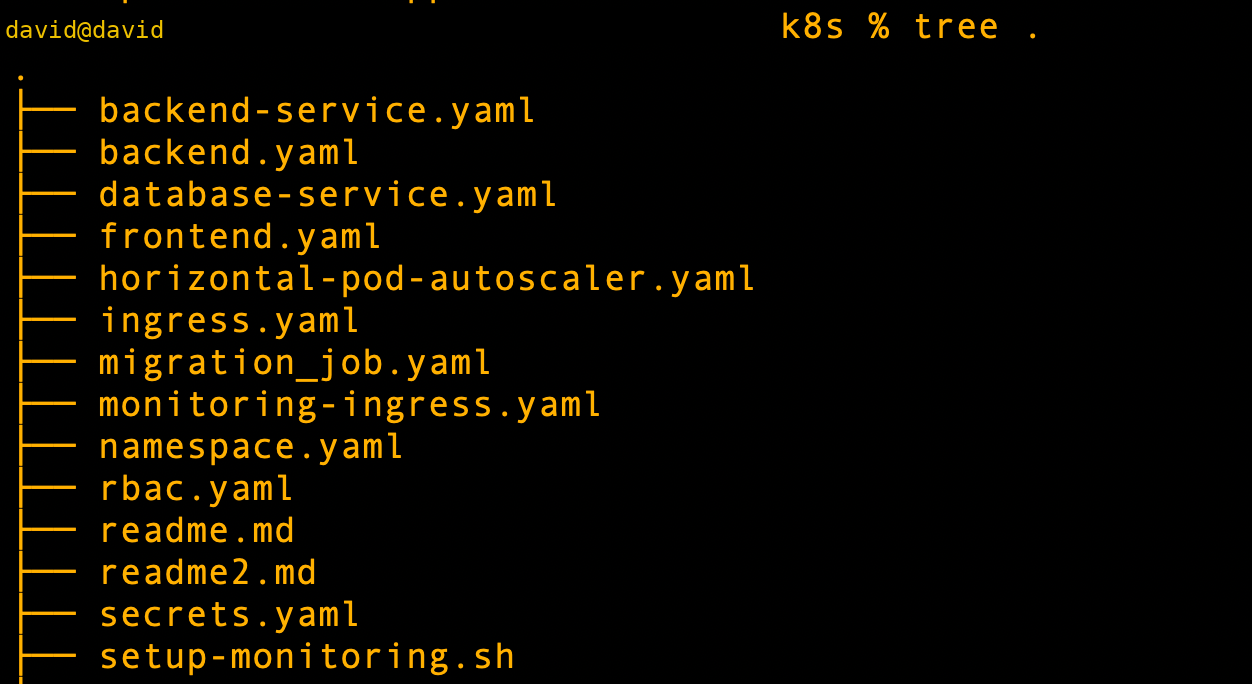 Repository and Kubernetes manifest structure after cloning