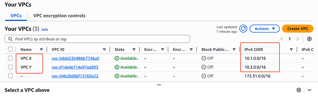 VPC X and VPC Y with non-overlapping CIDR blocks