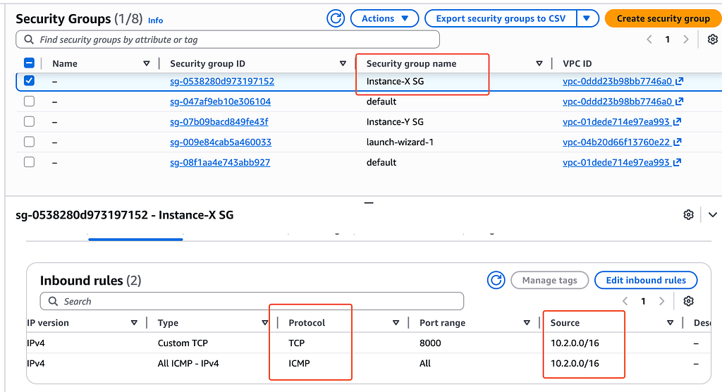 Instance X permits the test traffic from VPC Y