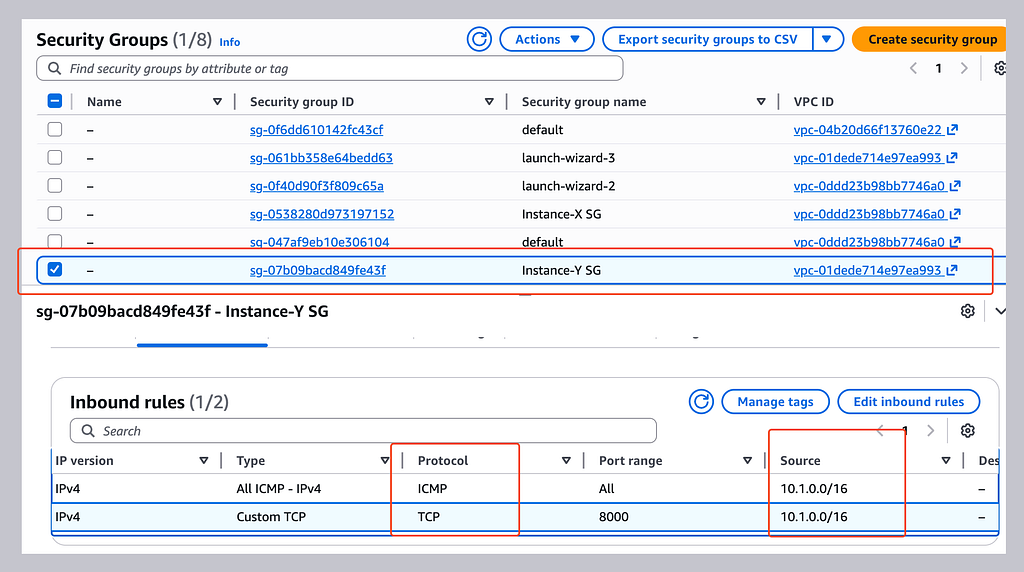 Instance Y permits the test traffic from VPC X