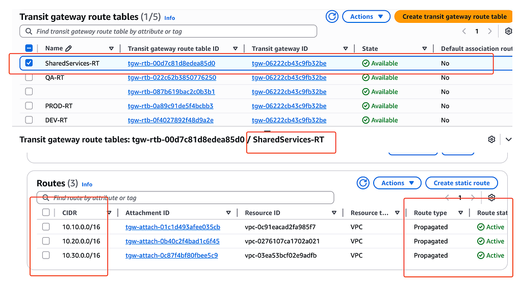 Shared Services has routes back to all three environment VPCs