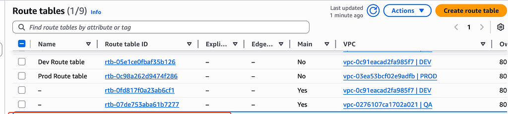 Selecting the Shared Services route table