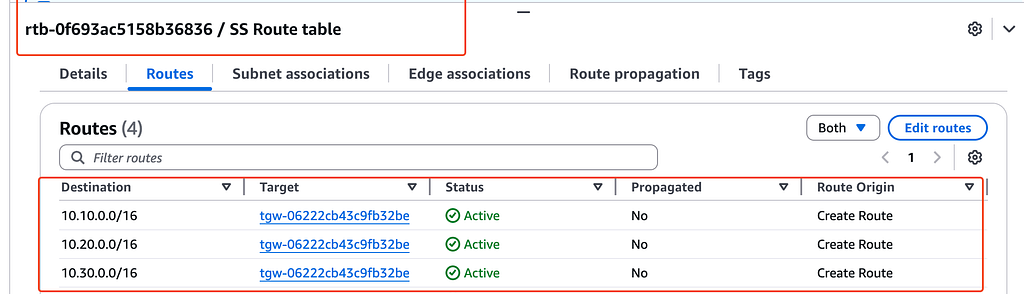 Shared Services routes the three environment prefixes to the TGW