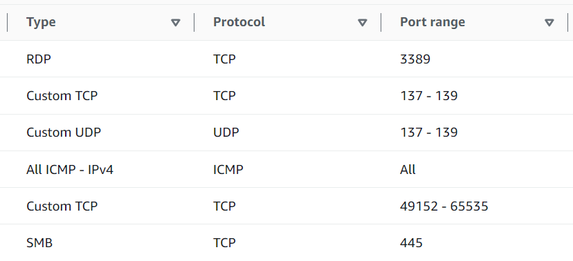 My Windows administration and file-sharing security-group rules (Source column not shown)