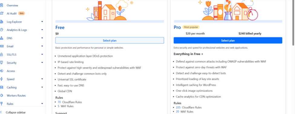 Selecting the Cloudflare Free plan