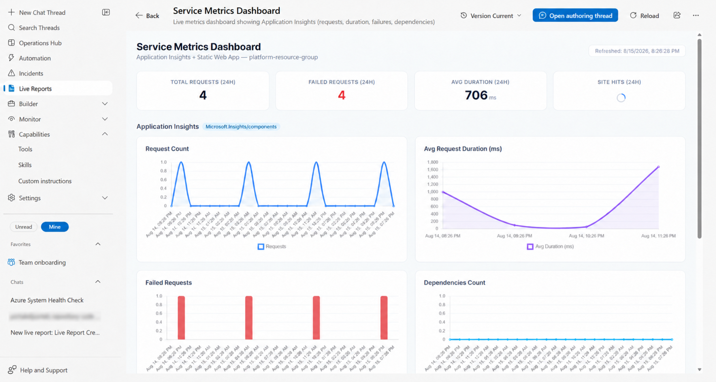 Live Report dashboard created through an Azure SRE Agent conversation