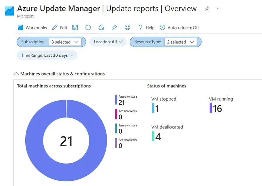 Update Manager reports.