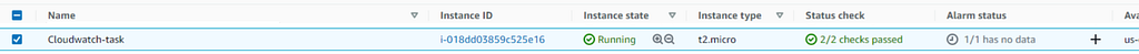 The running EC2 instance I monitored with CloudWatch