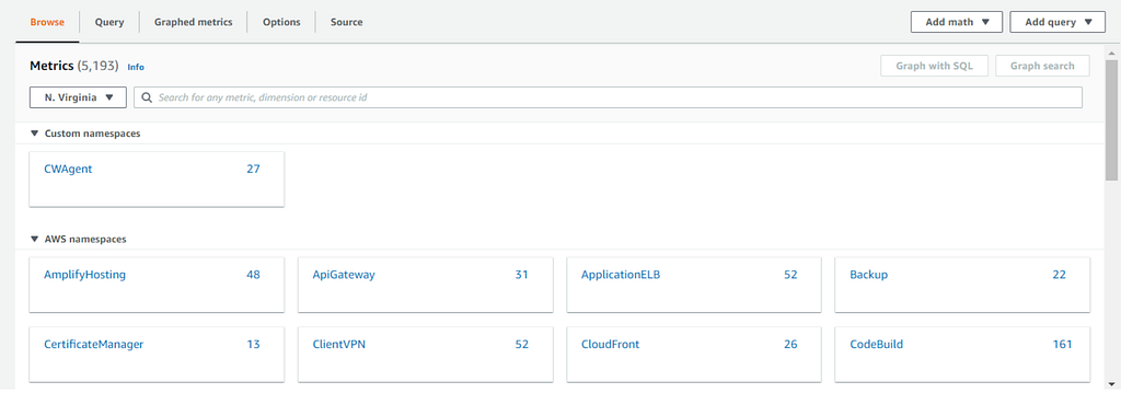 The CWAgent custom metric namespace