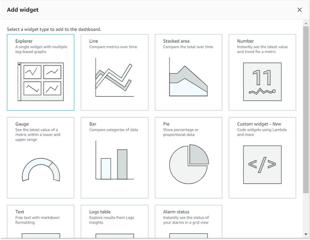 Choosing a CloudWatch dashboard widget