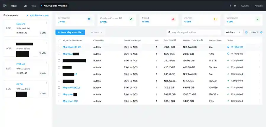The dashboard later in the migration