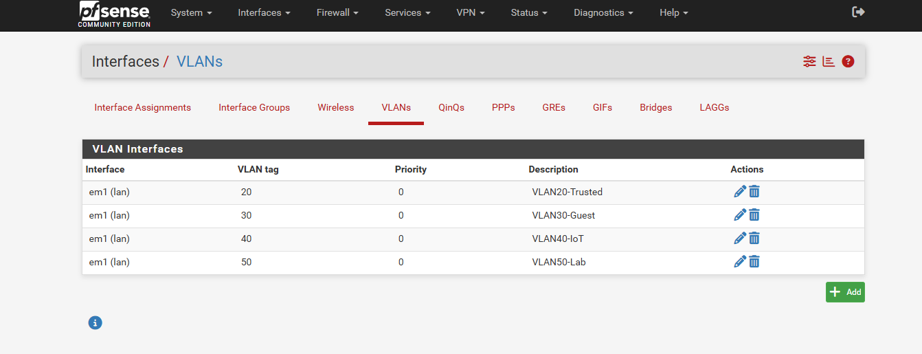 The VLAN list